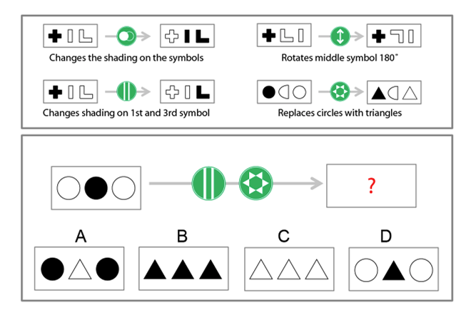 image test 2 diagram 09 – The Trainee Club: Academic